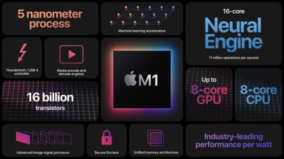 Spezifikationen des Apple M1-Chips