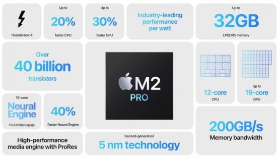 Spezifikationen des Apple M2 Pro-Chips