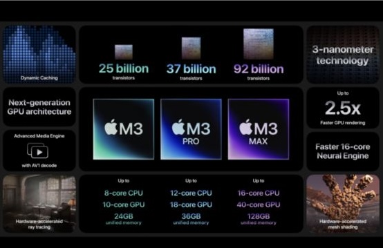 Spezifikationen des Apple M3, M3 Pro, M3 Ultra-Chips