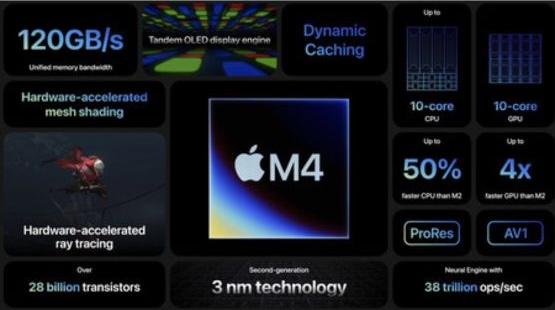 Spezifikationen des Apple M4-Chips